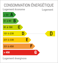 Diagnostic de performances énergétiques