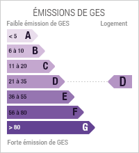 Emissions de gaz à effet de serre